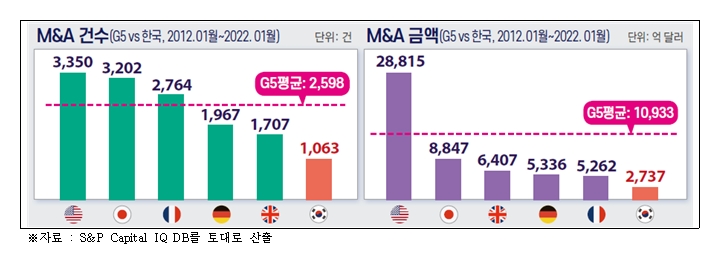 전경련 자료.