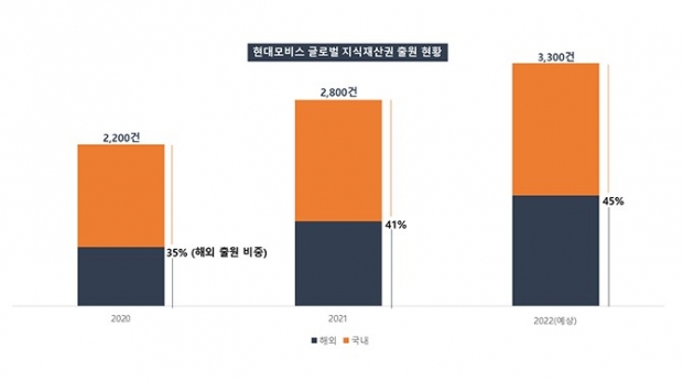 그래프 :현대모비스