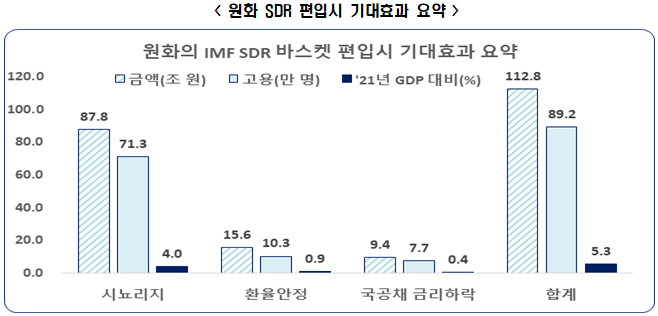 전경련 자료.