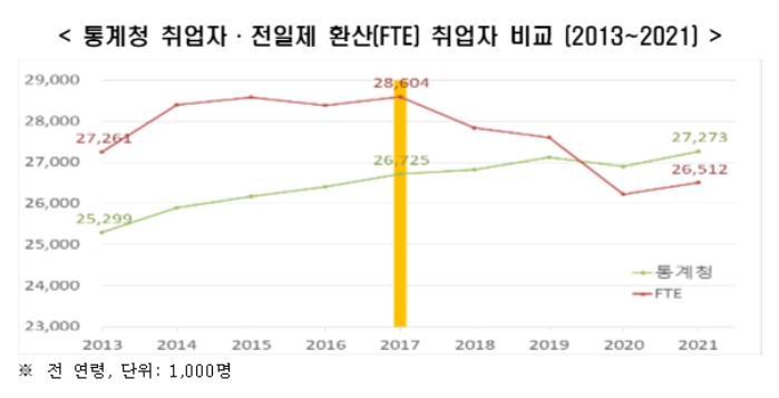한경연 자료.