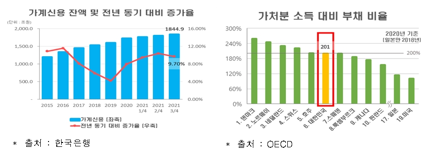 한경연 자료.