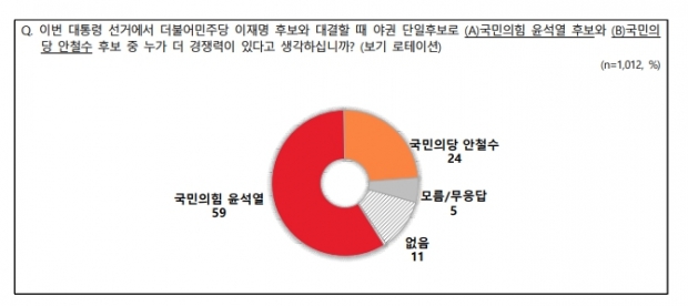 NBS 자료.