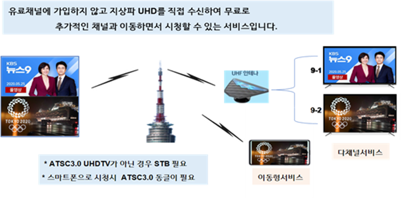 KBS 자료.