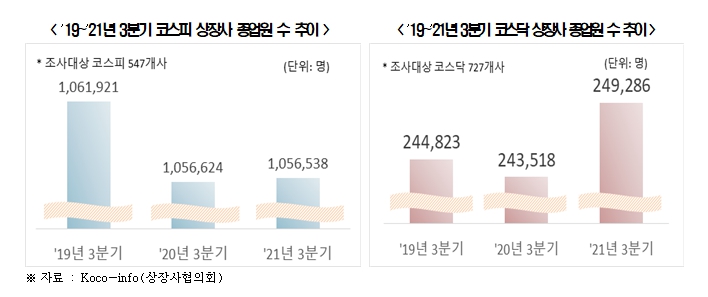 전경련 자료.