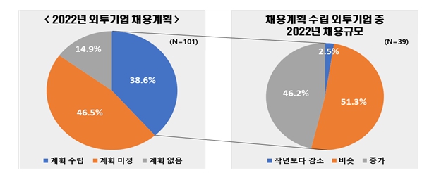 전경련 자료.
