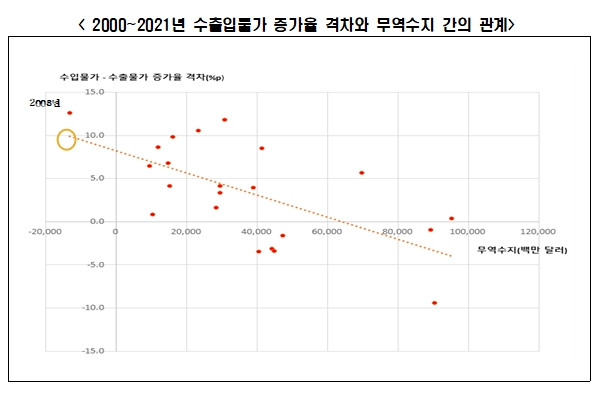 한경연 자료.