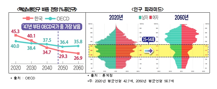 한경연 제공.