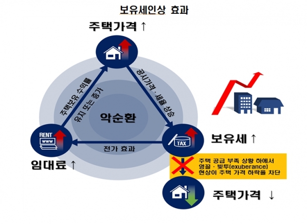 한경연 자료.