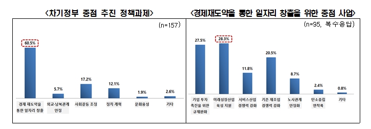 전경련 자료.
