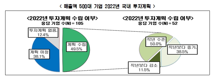 전경련 자료.