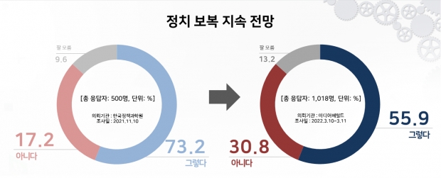 리얼미터 자료.