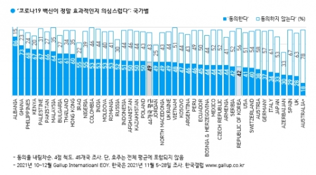 한국갤럽 자료.