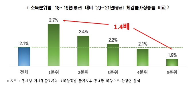 한경연 자료.