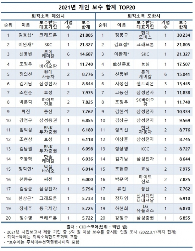 CEO스코어 자료.