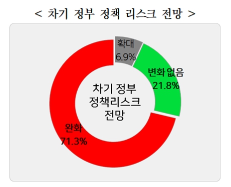 경총 자료.