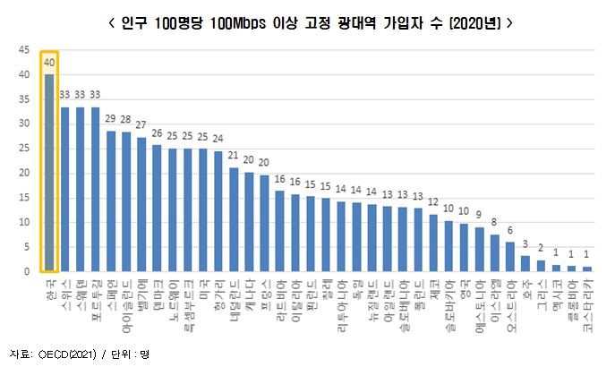 한경연 자료.