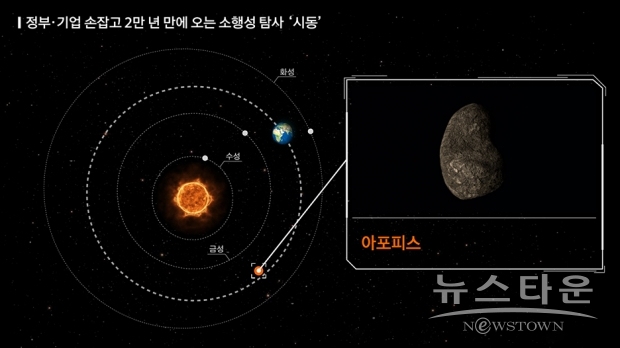 사진 : 한화시스템