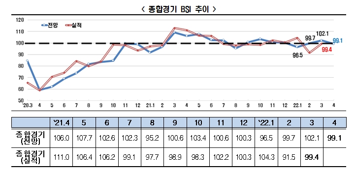 전경련 자료.