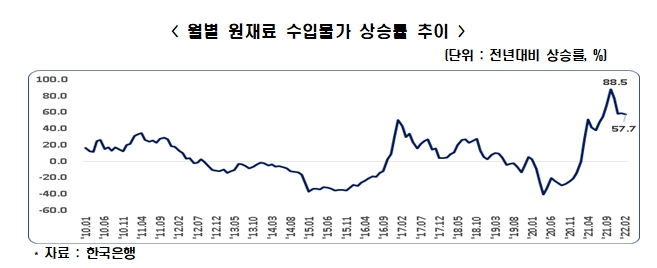 한경연 제공.
