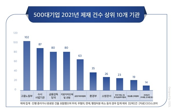 CEO스코어 자료.