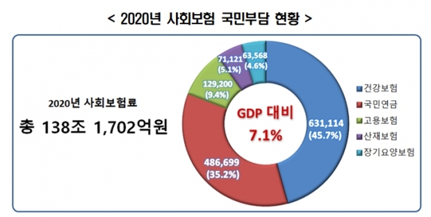 경총 제공.