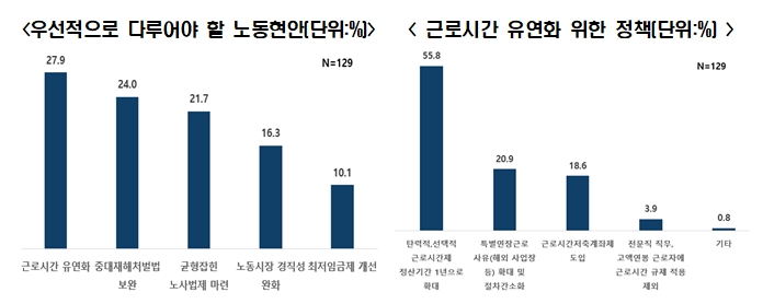 전경련 자료.