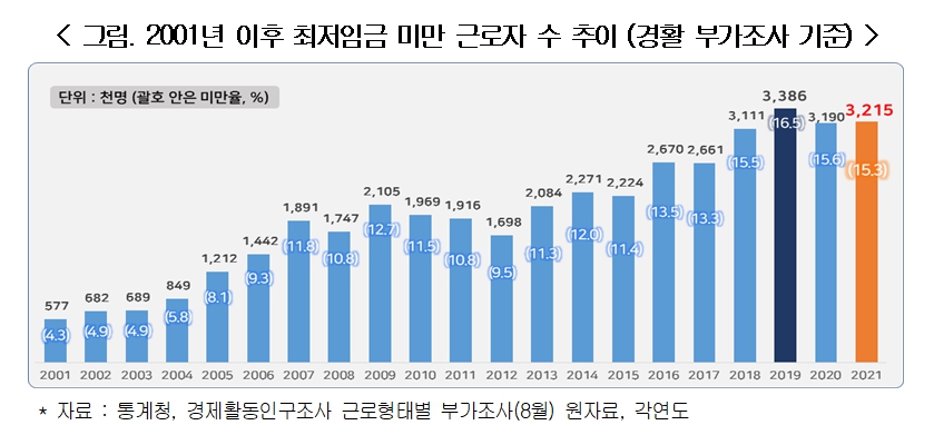 경총 제공.