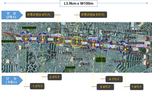 중앙공원(L=3.9km) 보행육교 7개소 조성 3~4지구, 4~5지구(2개소) 완료/ 그 외 지구 미조성(5개소)