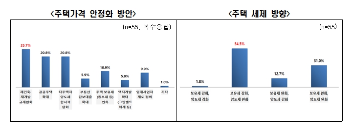 전경련 자료.