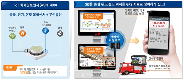 스마트 화재 경보장치