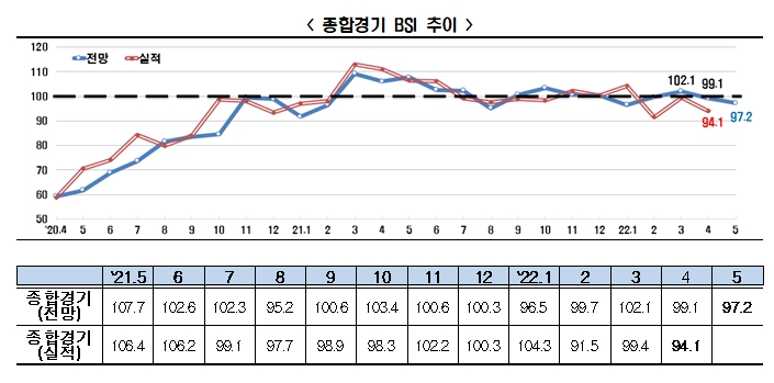 전경련 자료.