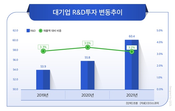 CEO스코어 자료.