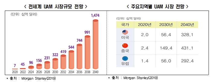 전경련 자료.
