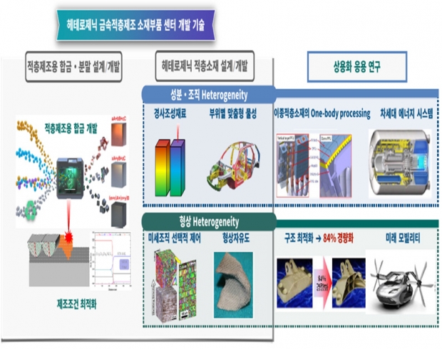 사업현황도