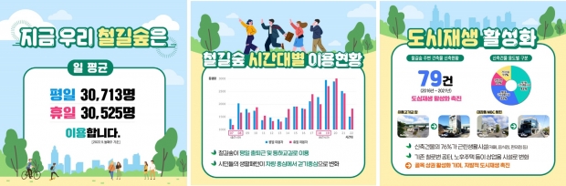 철길숲 이용현황