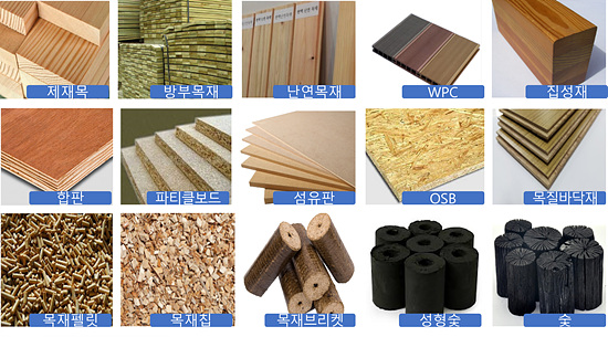 목재제품 15개 품목(자료=산림청)