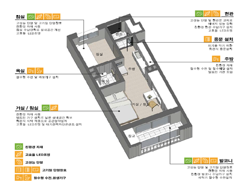 ▲ 그린리모델링 사업 실시설계 가이드라인 예시(선학, 12평형 단위세대)