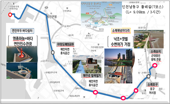 소래습지 생태공원부터 연안부두를 잇는 18km의 해안산책로가  내년 5월 준공 예정인 남동공단 남측 해안(아암대로) 산책로(1.1km)의 정비로 더 편리하게 이용할 수 있게 된다.