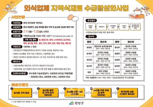 외식업체 지역 식재료 수급활성화사업