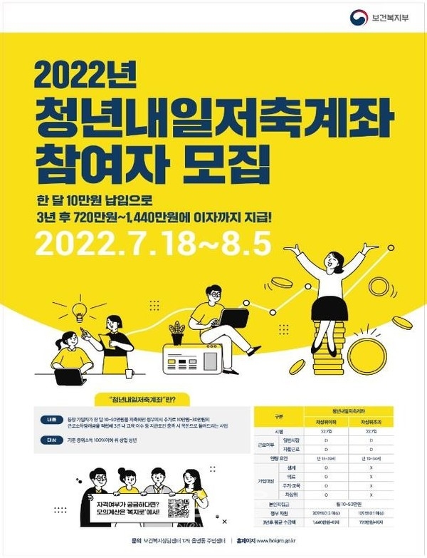 청년내일저축계좌 모집 포스터 (출처:보건복지부)