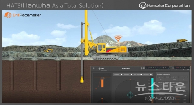 HATS(Hanwha As a Total Solution) 솔루션 중 천공(Drilling) 모듈 화면. 작업자는 정밀천공 가이드 화면을 보면서 설계 대로 정확히 천공이 진행되는지 파악할 수 있다. 동시에 천공 관련 데이터가 자동 수집 후 무선으로 전송되기 때문에 현장에서 떨어진 사무실에서도 작업자가 작업 진도율, 소음, 진동 등 안전 관련 사항 등을 실시간으로 모니터링할 수 있다. / 사진 : (주)한화