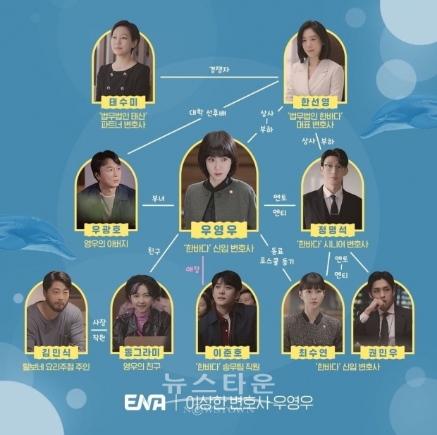 '이상한 변호사 우영우' 인물관계도 (출처:ENS 트위터)