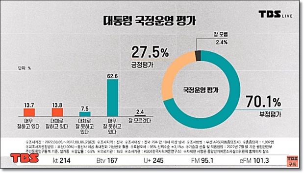 도표 사진 : TBS 캡처