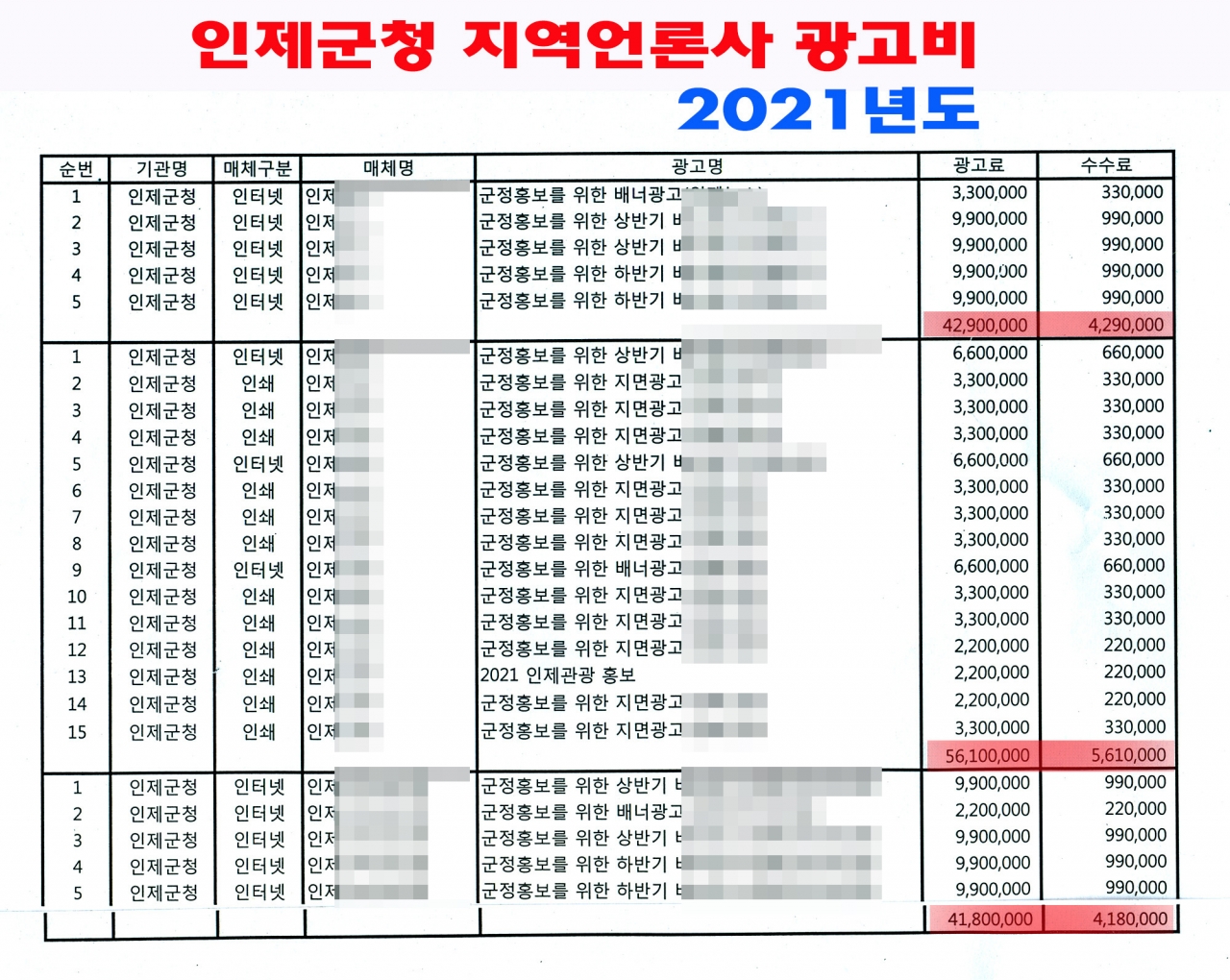 인제군내 지역언론사 2021년 광고료지급내역