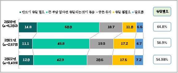 (단위: %)