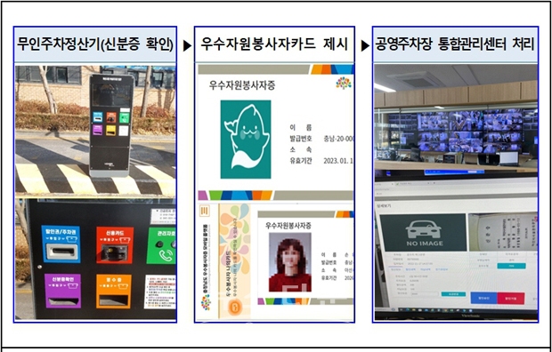 우수자원봉사자 공영주차장 감면처리 프로세스