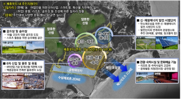 백령공항 주변지역 개발 기본계획(안)