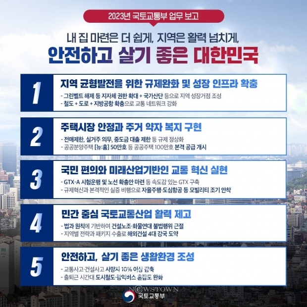 2023년도 국토교통부 업무보고/국토교통부