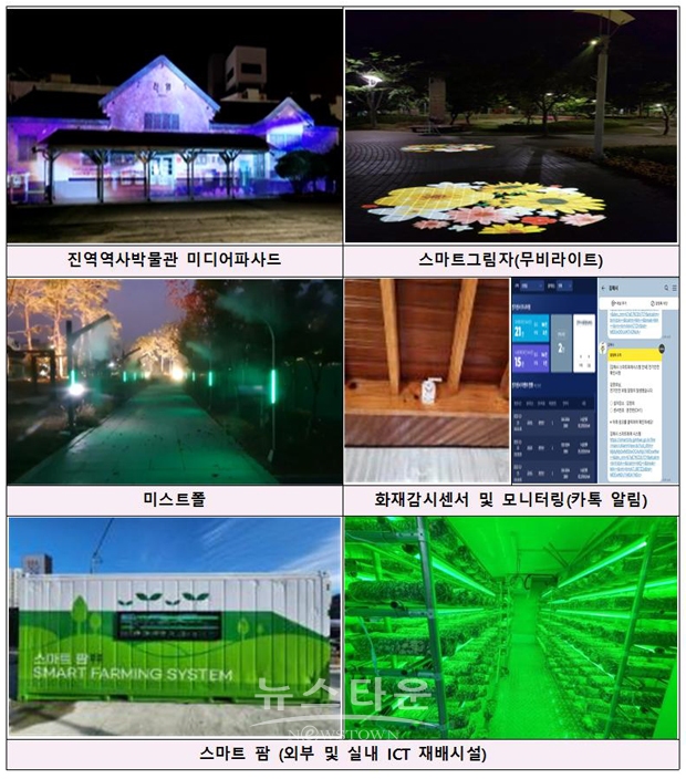 생활밀착형 도시재생 스마트기술 지원사업