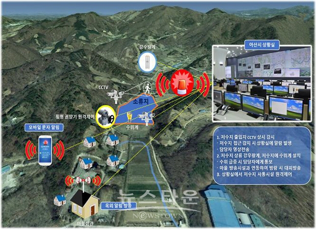 AI 기반 소류지 안전관리 시스템 개념도